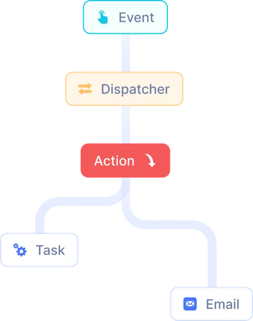 Extra Horizon Medical Cloud Workflow Automation Management