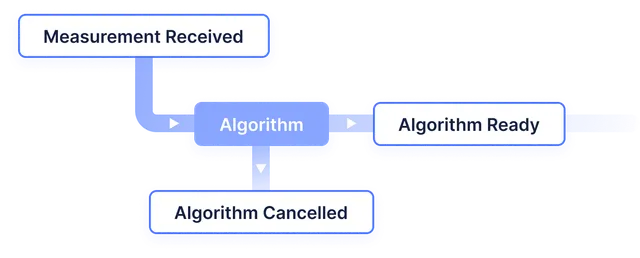 AI ML Medical Workflow Triggers
