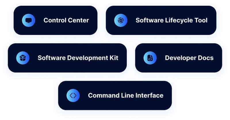 Extra Horizon Medical Cloud Development Tools