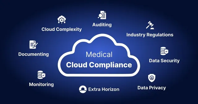 Ensuring Regulatory Compliance in the Cloud: How Extra Horizon Addresses Common Regulatory Challenges