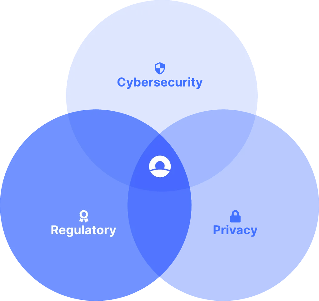 Extra Horizon Regulatory Privacy Cybersecurity